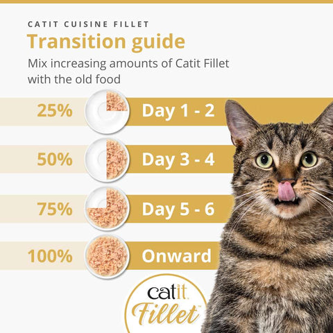 Image of a transition guide of CATIT Cuisine Fillet Chicken Selection Variety Pack 12x75g - Pets Villa.