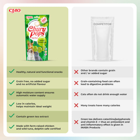 Image of comparison of CHURU Pops Cat Tuna with Chicken Recipe 4x15g - Pets Villa.