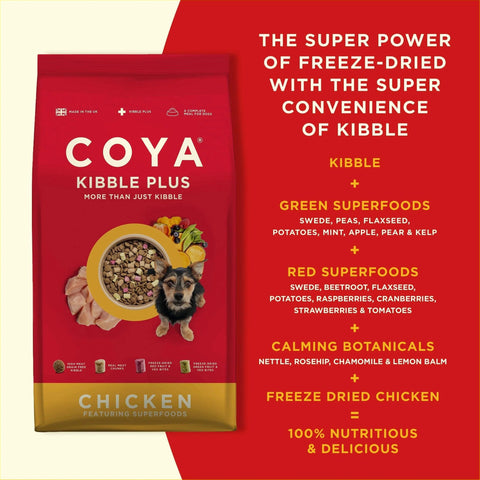 Image of nutritions of COYA Kibble Plus Chicken Adult Dog Food - Pets Villa.
