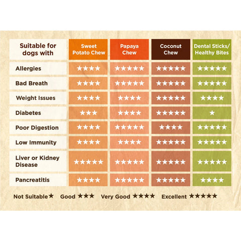 SOOPA Natural Sweet Potato Chews for Dogs 100g - product image. This is a product of Pets Villa.