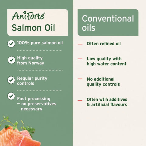ANIFORTE Salmon Oil for Dogs & Cats - Natural Omega - 3 EPA - Pets Villa
