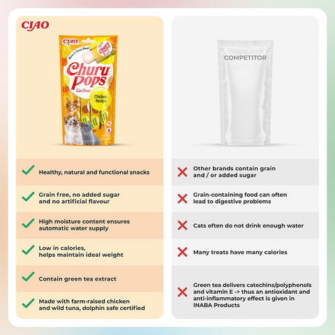CHURU Pops Cat Treat Chicken Recipe 4x15g - Pets Villa