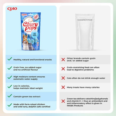 CHURU Pops Cat Treat Tuna Recipe 4x15g - Pets Villa