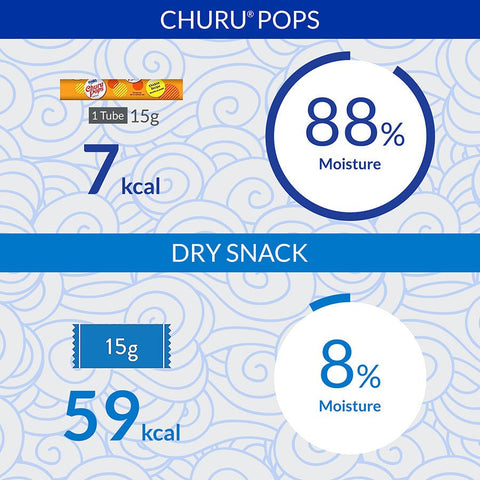 CHURU Pops Cat Treat Tuna Recipe 4x15g - Pets Villa