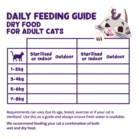 EDGARD & COOPER Cat Adult Cat Fresh Chicken Dry Food - Pets Villa