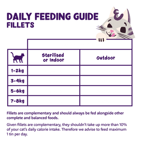EDGARD & COOPER Cat Tuna and Squid Fillets Complementary Food - Pets Villa