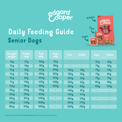 EDGARD & COOPER Senior Dog Grain - free Chicken and Salmon - Pets Villa