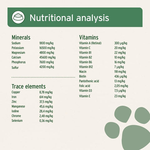 Nutritional Analysis of ANIFORTE Canine Complete All-Round Supplement - Pets Villa.
