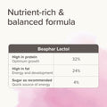 Nutrient image of BEAPHAR Lactol Kitten Milk Replacer - Pets Villa. 