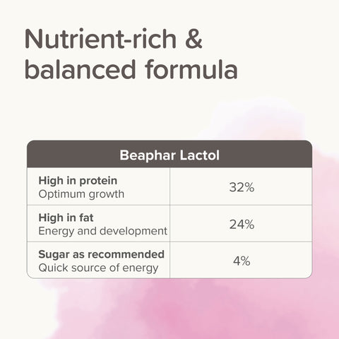 Nutrient image of BEAPHAR Lactol Kitten Milk Replacer - Pets Villa. 