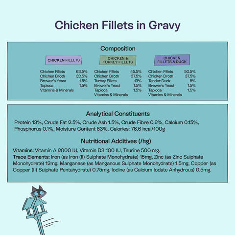 Composition of BLINK Cat Chicken Fillet Recipes in Gravy Variety Box 8x85g - Pets Villa.
