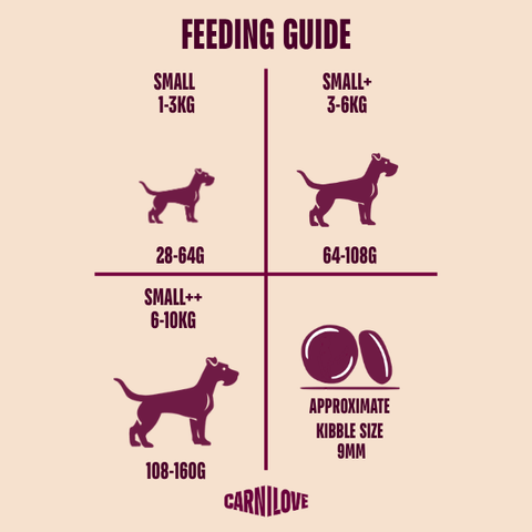 Feeding guide image of CARNILOVE Active Dog Small Breed Salmon and Turkey  - Pets Villa. 