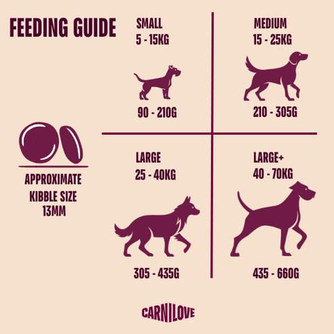 Feeding Guide image of CARNILOVE Active Dog Venison, Reindeer and Wild Boar - Pets Villa. 