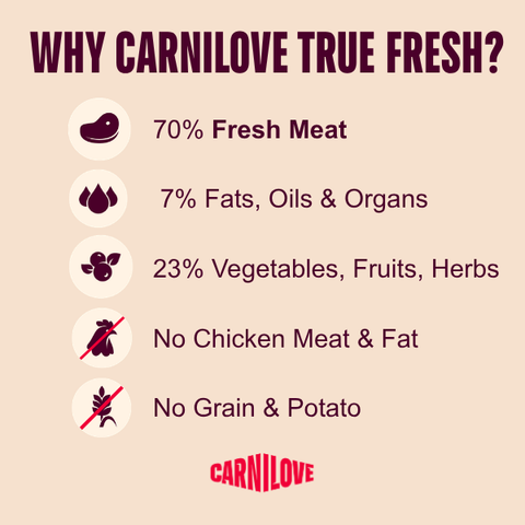 Benefits image of CARNILOVE Cat True FreshFish and Turkey for Sterilised Cats - Pets Villa. 