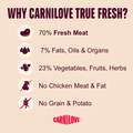 Benefits image of CARNILOVE Cat True Fresh Turkey - Pets Villa. 