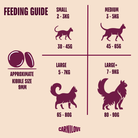 Feeding Guide image of CARNILOVE Cat True Fresh Turkey - Pets Villa. 
