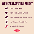 Benefit image of CARNILOVE True Fresh Beef for Kittens - Pets Villa. 