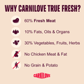 Benefits image of CARNILOVE True Fresh Dog Fish and Turkey - Pets Villa.
