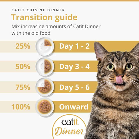 Image of the transition guide for CATIT Cuisine Dinner Fish Selection Variety Pack 12x75g - Pets Villa. 