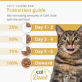 Image of the transition guide of CATIT Cuisine Duet Selection Variety Box 12x75g - Pets Villa. 