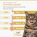 Image of a transition guide of  CATIT Cuisine Fillet Chicken Selection Variety Pack 12x75g - Pets Villa. 