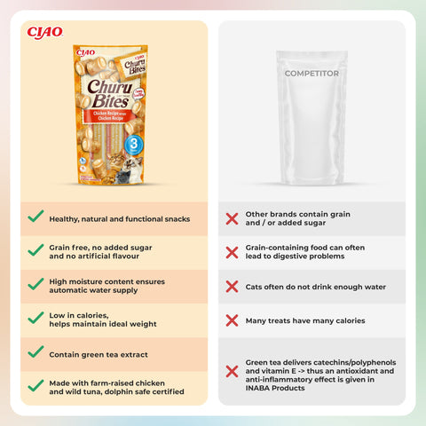 Image showing advantages of CHURU Bites Cat Treat Chicken Recipe Wraps Chicken Recipe 3x10g - Pets Villa. 