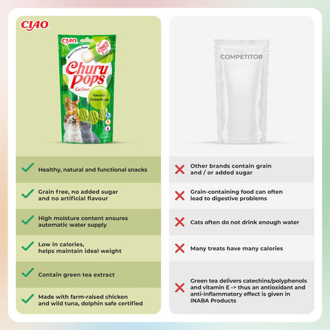 Image of comparison of CHURU Pops Cat Tuna with Chicken Recipe 4x15g - Pets Villa.