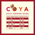 Image of the feeding guide of COYA Kibble Plus Beef Adult Dog Food - Pets Villa. 