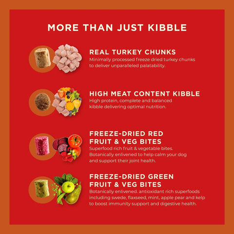 Image of further nutritional information of COYA Kibble Plus Turkey Adult Dog Food - Pets Villa. 