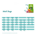 Feeding Guide for EDGARD & COOPER Dog ASC Salmon and Turkey Dog Food - Pets Villa. 