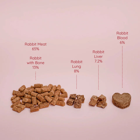 Composition image of WAITA Freeze Dried Complete Rabbit Recipe for Cats - Pets Villa.