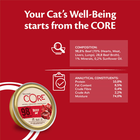 Image of the composition of WELLNESS CORE Cat 98% Beef - Pets Villa.
