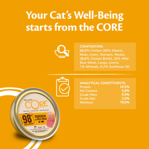Image of the composition in WELLNESS CORE Cat 98% Chicken and Wild Boar - Pets Villa. 