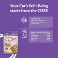 Image of the composition of WELLNESS CORE Cat Purely Pate with Duck and Chicken - Pets Villa. 
