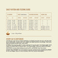 Flat lay of ACANA Wild Prairie Cat food ingredients including chicken, turkey, fish, vegetables, and fruits