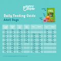 EDGARD & COOPER Dog Adult Dog Grain - free Venison and Free - Run Duck Dry Food - Pets Villa