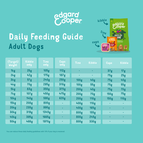EDGARD & COOPER Dog Adult Dog Grain - free Venison and Free - Run Duck Dry Food - Pets Villa