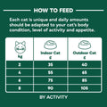 NATURES MENU Cat Dry High in Meat with Deboned Free Range Chicken Dry Food - Pets Villa