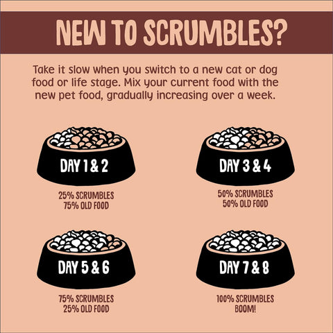 SCRUMBLES Wet Dog Food Poultry Variety 6x395g - Alternative product image showing feeding change. This is a product of Pets Villa.