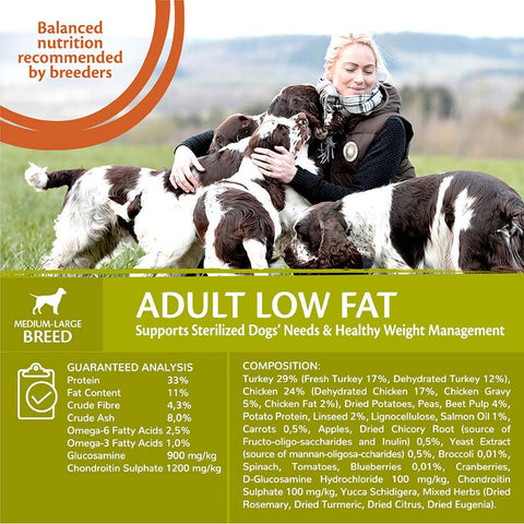 WELLNESS CORE Dog Adult Low Fat Turkey 10kg - Pets Villa