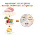 WELLNESS CORE Dog Small Breed Adult Low Fat Turkey 1.5kg - Pets Villa