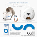 Catit Pixi Smart 6 Meal Feeder 219102