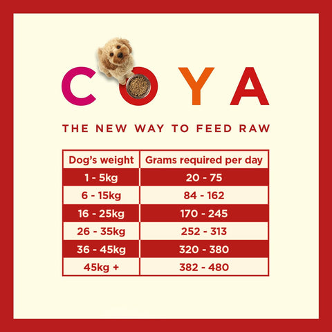 COYA Freeze-Dried Raw Adult Dog Food Multipack - Product image of the feeding guide. This is a product of Pets Villa.