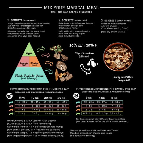 PAMICO - Mix Meal Beef Tripe Mix Freeze-dried - Pets Villa