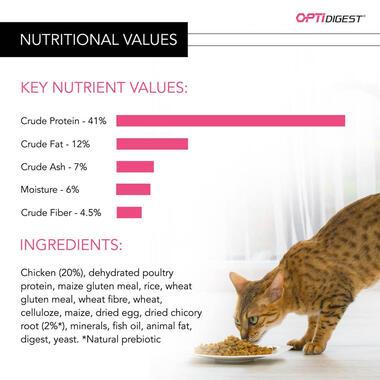 PRO PLAN® Sensitive Digestion Sterilised Chicken Dry Cat Food - Pets Villa