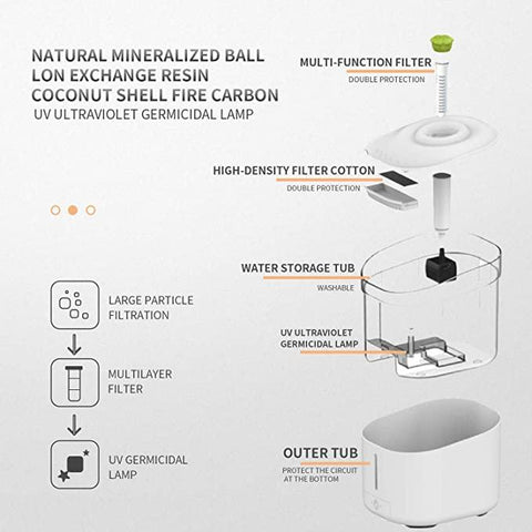 Ultra-quiet pet water fountain with 5V low-voltage pump and fire-resistant materials